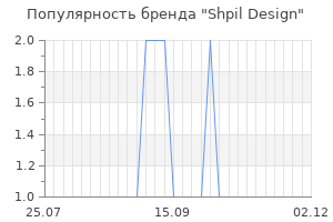 Популярность бренда Shpil Design