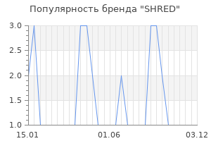 Популярность бренда shred
