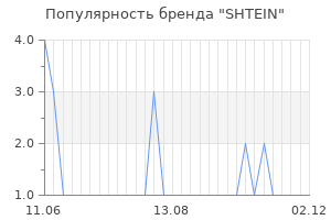 Популярность бренда shtein