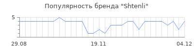 Популярность Shtenli