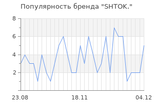 Популярность бренда shtok