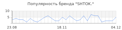 Популярность shtok