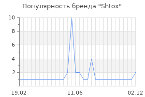 Популярность бренда shtox