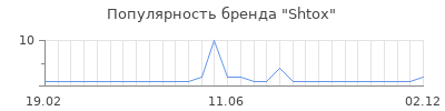 Популярность shtox