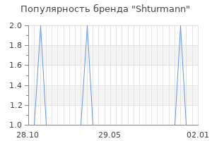Популярность бренда shturmann