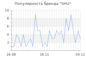 Популярность бренда shu