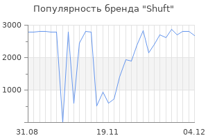 Популярность бренда shuft