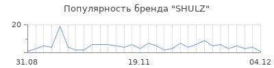 Популярность shulz