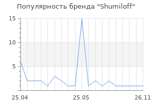 Популярность бренда Shumiloff