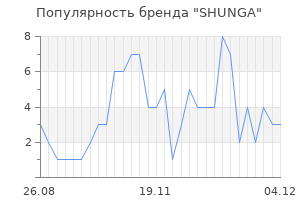 Популярность бренда shunga