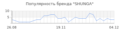Популярность shunga