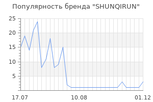 Популярность бренда SHUNQIRUN