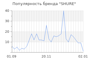 Популярность бренда shure