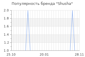 Популярность бренда shusha