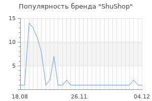 Популярность бренда ShuShop