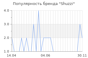 Популярность бренда shuzzi