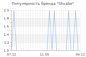 Популярность бренда shvabe