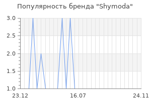 Популярность бренда Shymoda