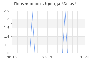 Популярность бренда si jay