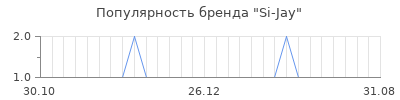 Популярность si jay