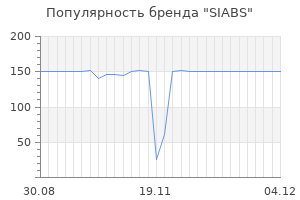 Популярность бренда siabs