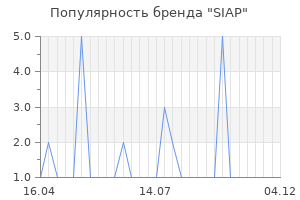 Популярность бренда SIAP