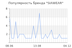 Популярность бренда SIAWEAR
