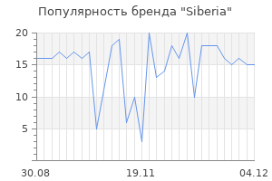 Популярность бренда siberia
