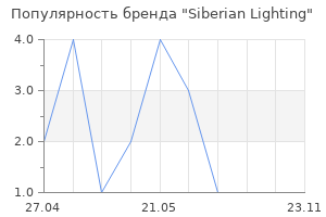 Популярность бренда Siberian Lighting