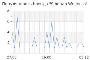 Популярность бренда Siberian Wellness
