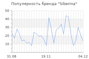 Популярность бренда siberina