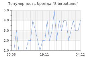 Популярность бренда sibirbotaniq
