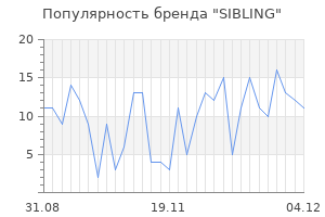 Популярность бренда sibling