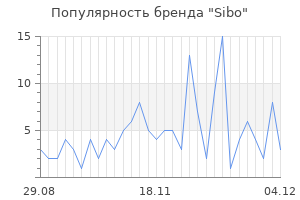 Популярность бренда sibo