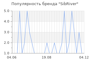 Популярность бренда sibriver