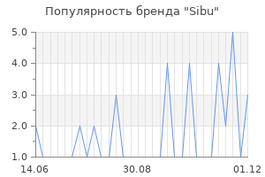 Популярность бренда sibu