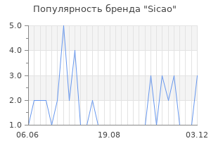 Популярность бренда sicao