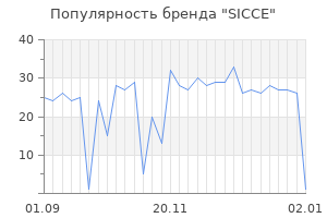 Популярность бренда sicce