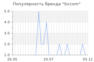 Популярность бренда siccom