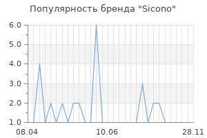 Популярность бренда sicono