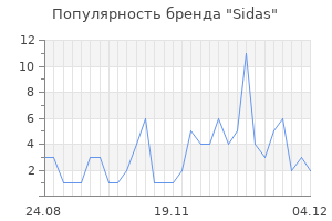 Популярность бренда sidas