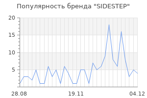 Популярность бренда SIDESTEP