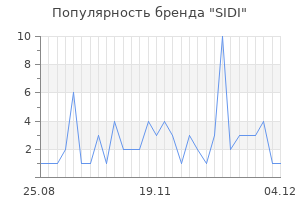 Популярность бренда sidi