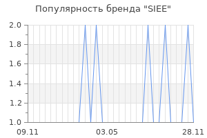 Популярность бренда siee