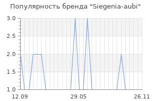 Популярность бренда Siegenia-aubi