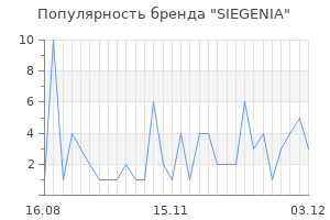 Популярность бренда siegenia