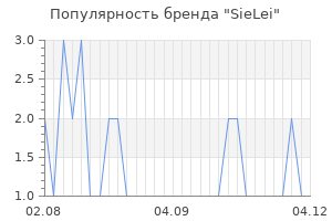 Популярность бренда sielei