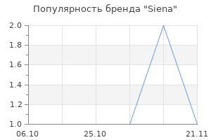 Популярность бренда siena