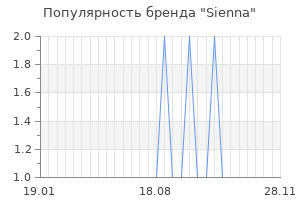 Популярность бренда sienna