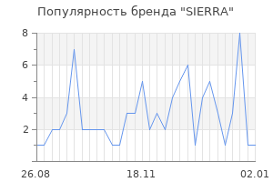 Популярность бренда sierra